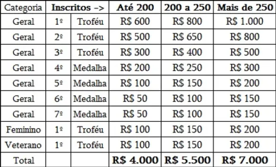 Tabela

Descrição gerada automaticamente