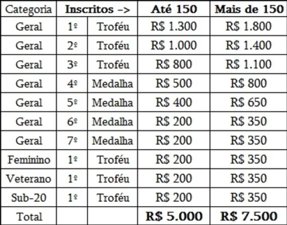 Tabela Descrição gerada automaticamente